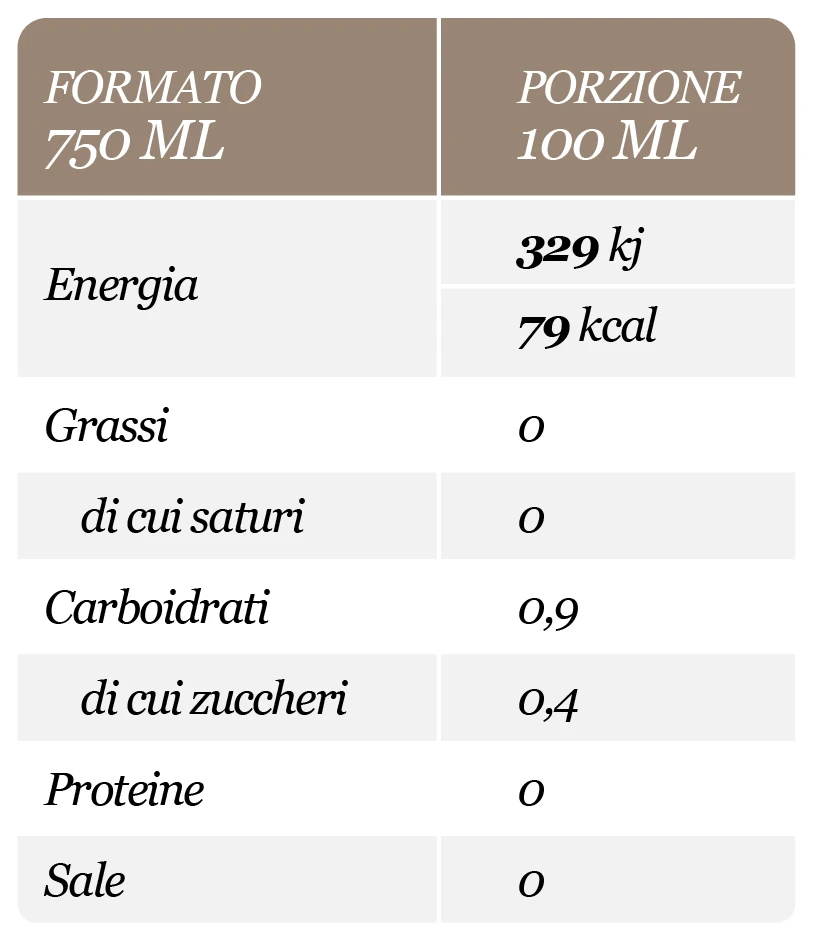 valori nutrizionali Santa Chiara 2024 L 03
