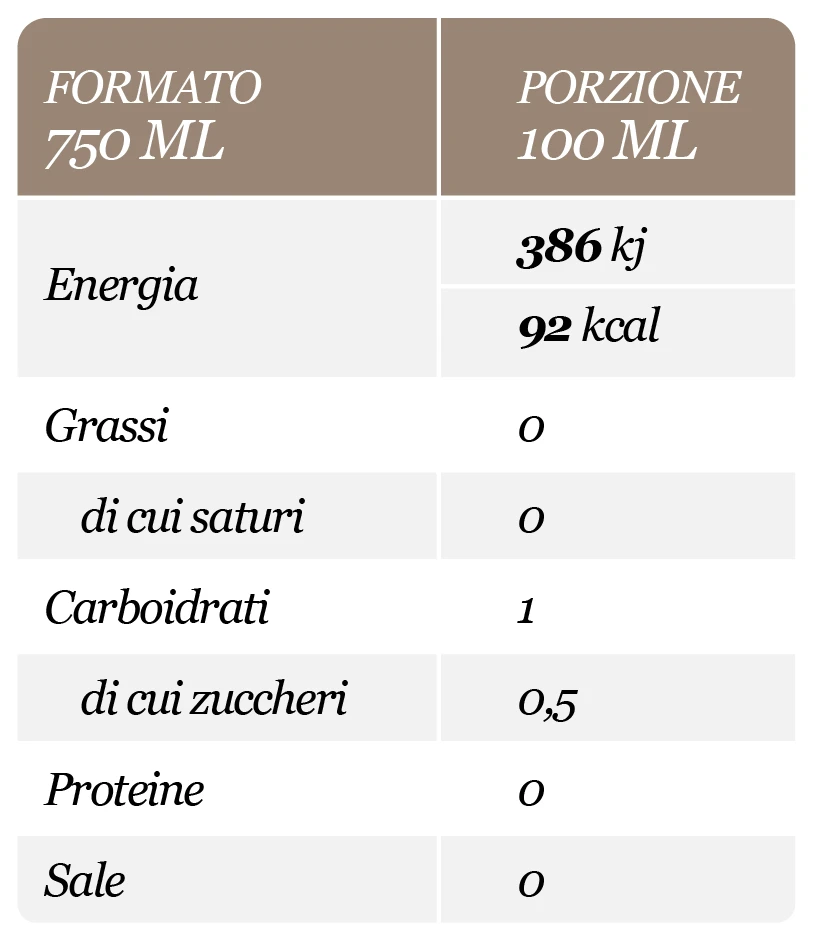 valori nutrizionali Ipazia 2024 L 10