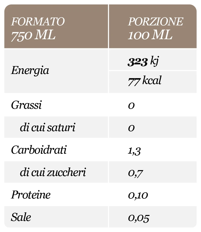 valori nutrizionali Santa Chiara 2024 L 08
