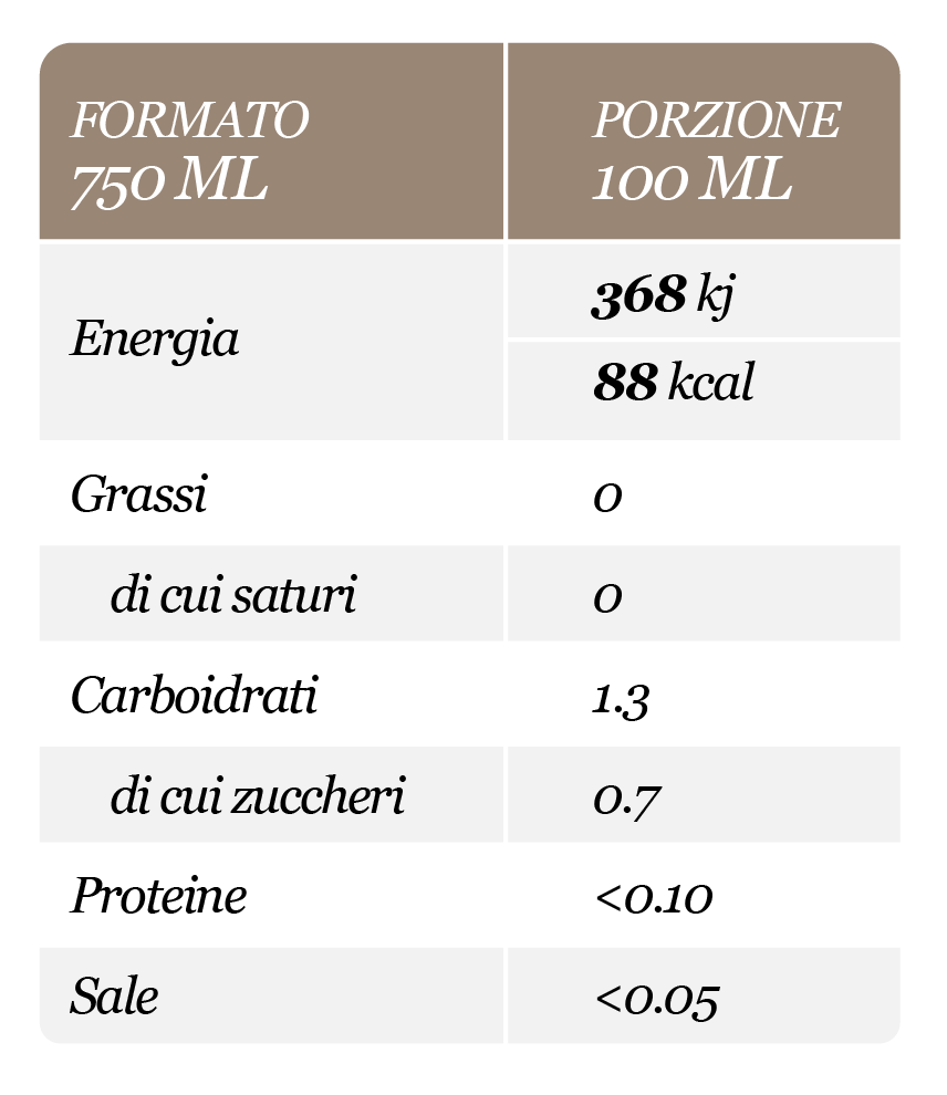valori nutrizionali Cariglio 2024 L 15