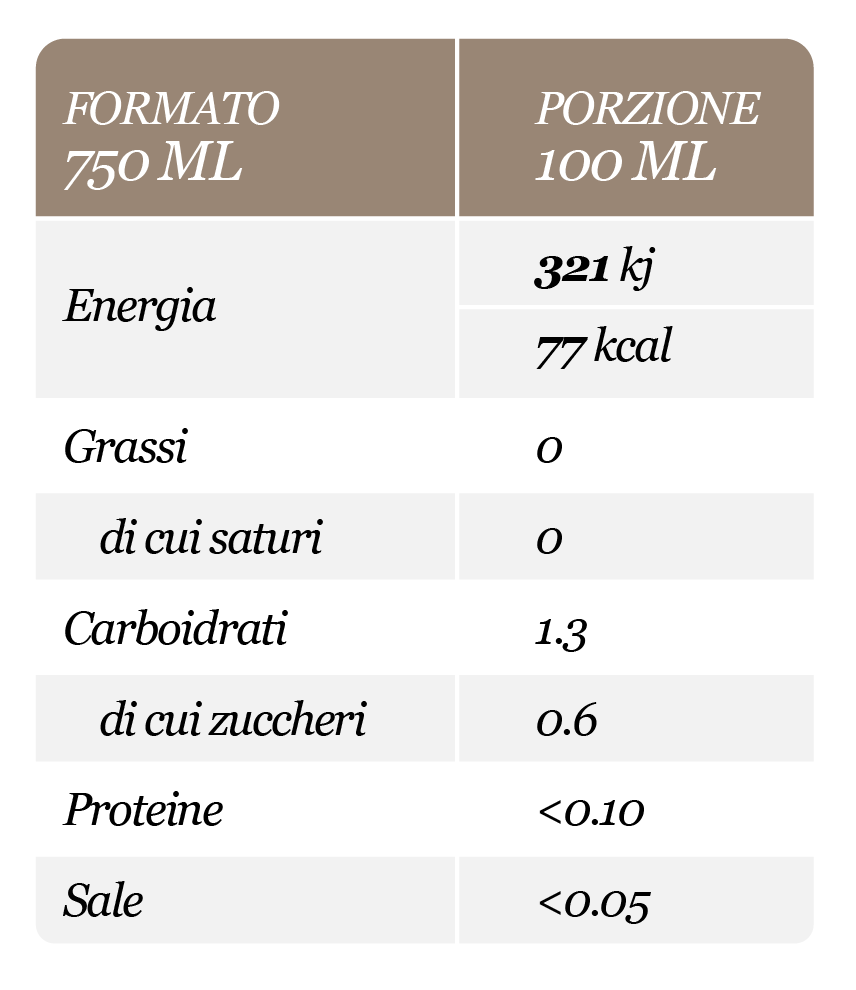 valori nutrizionali DonnEleono 2024 L 14